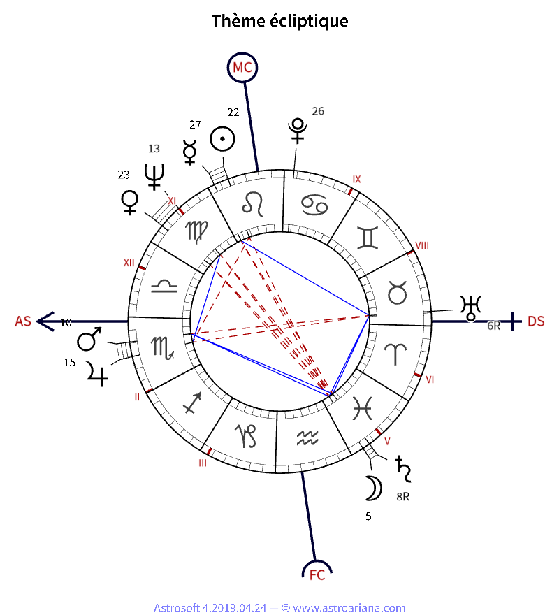 Thème de naissance pour Régine Deforges — Thème écliptique — AstroAriana